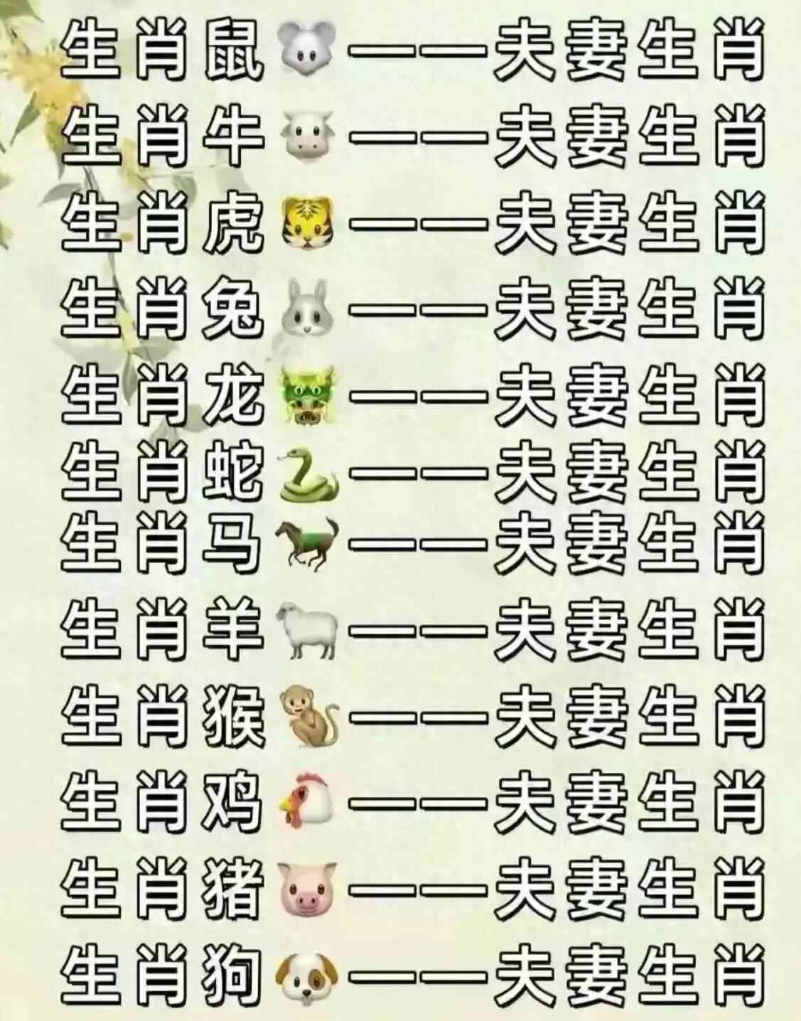 夫妻缘分算命表