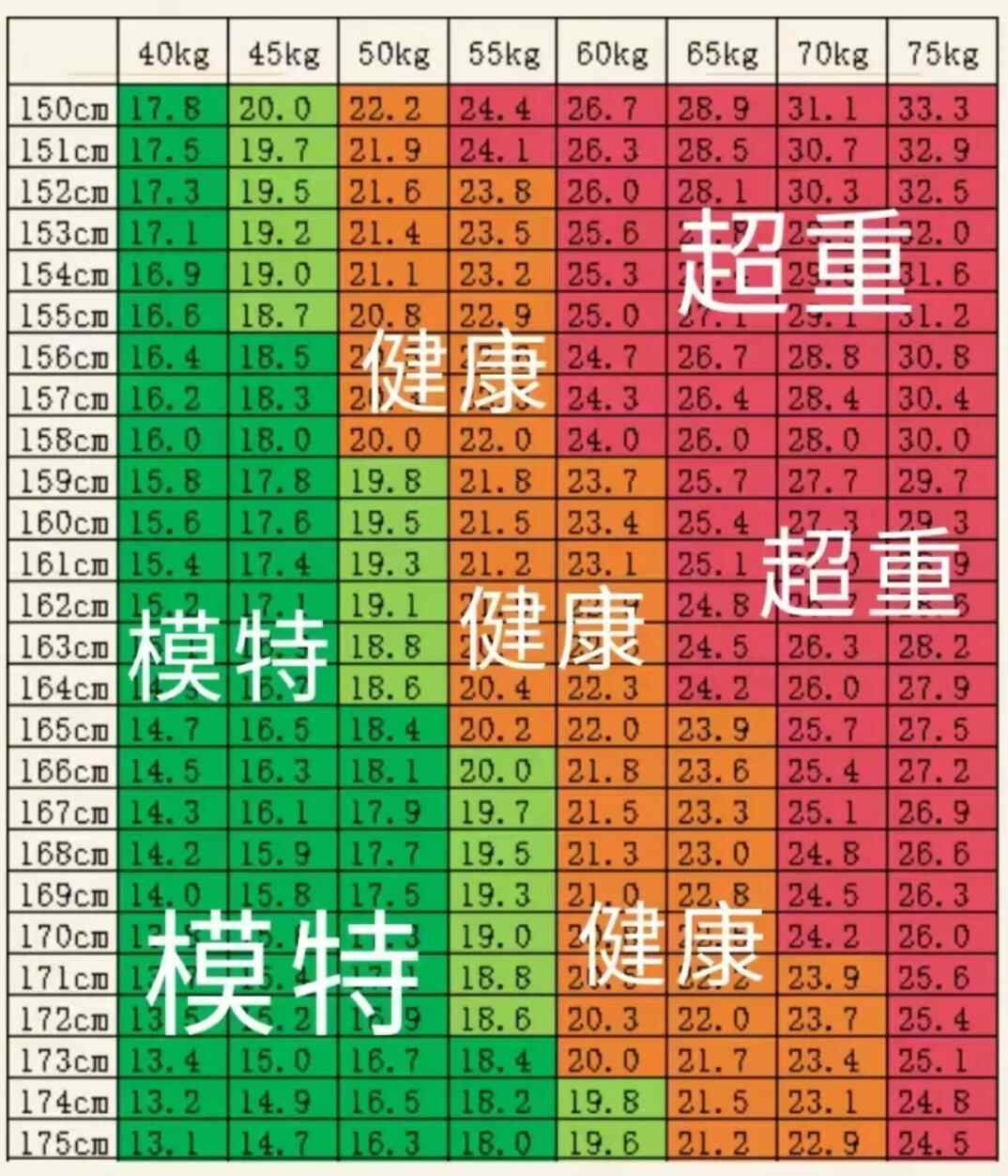 正常女性bmi图片，女性bmi图片大小 - 桔子时尚网