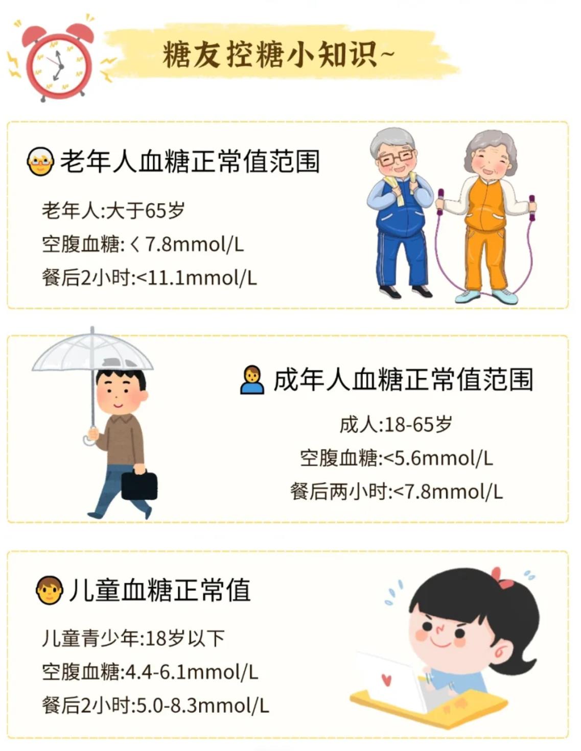 65岁以上老人血糖正常是多少