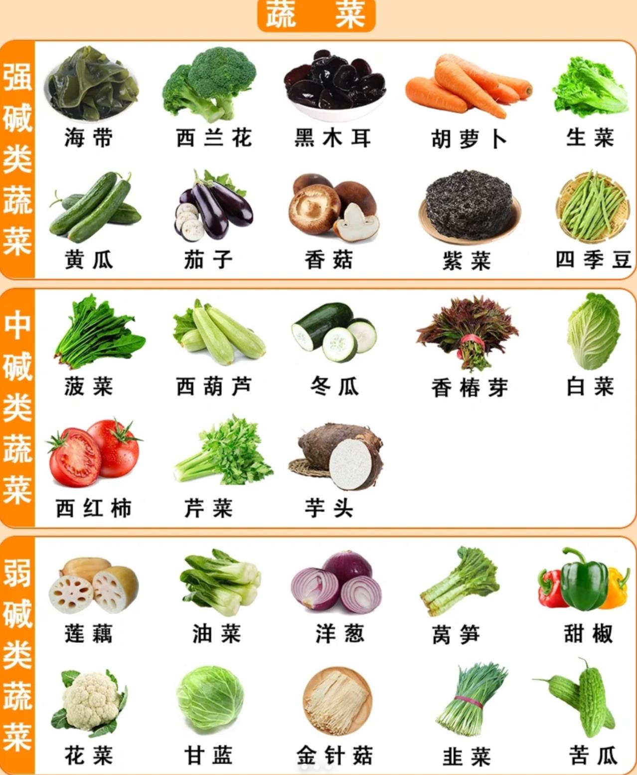 碱性食物大全一览表