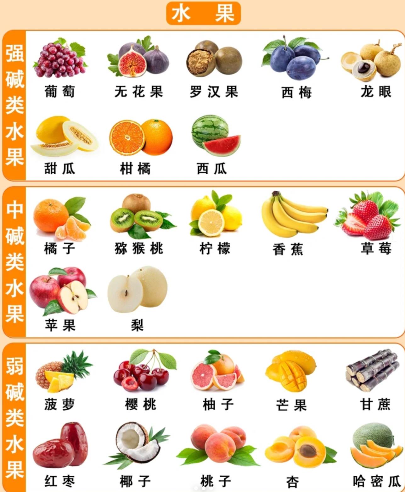 碱性食物大全一览表