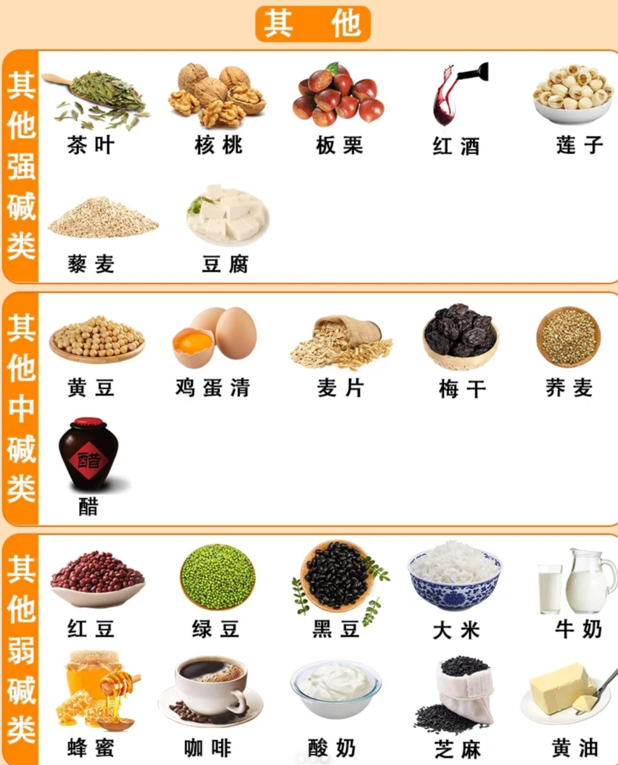 碱性食物大全一览表