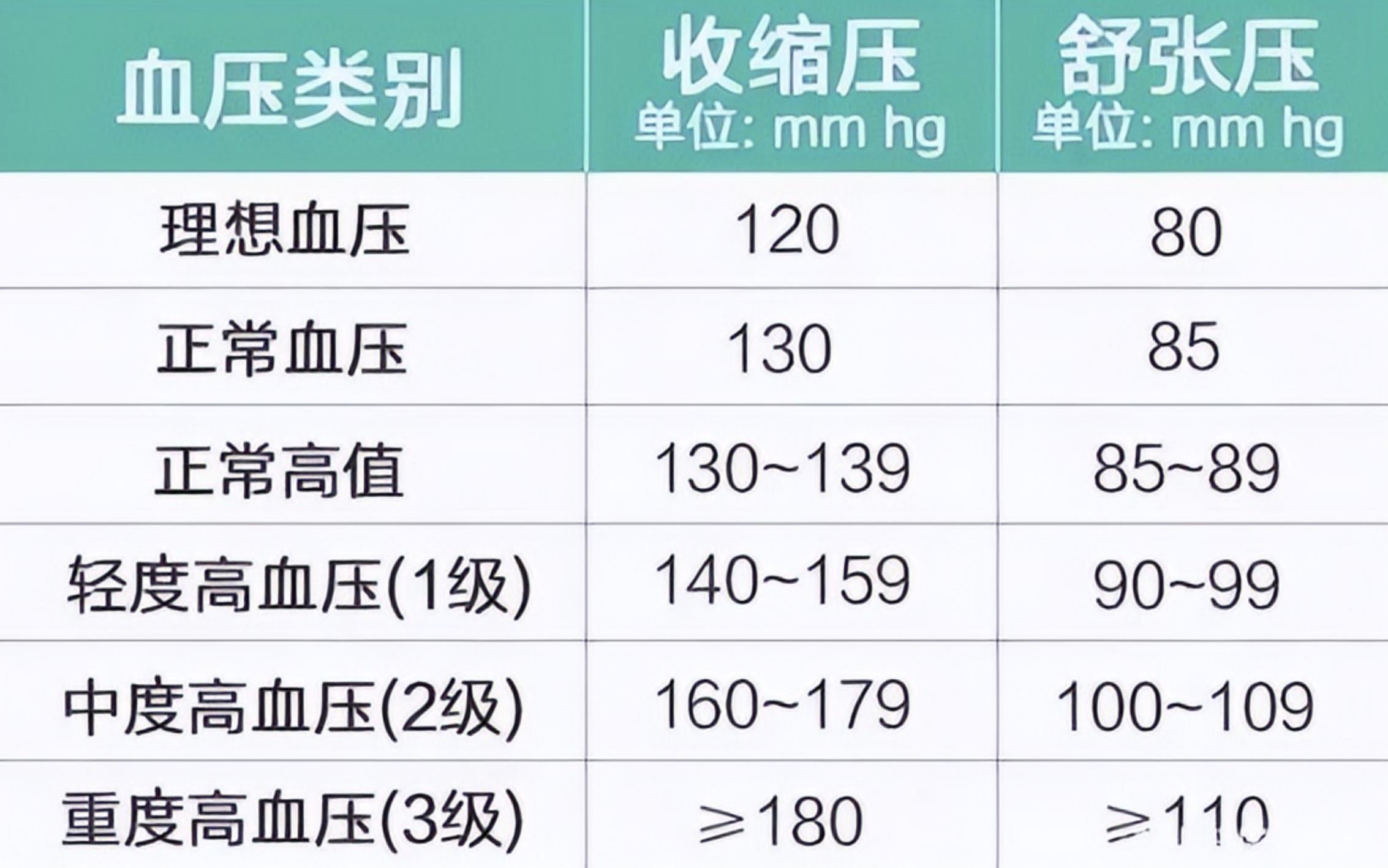 55岁老人心率对照表